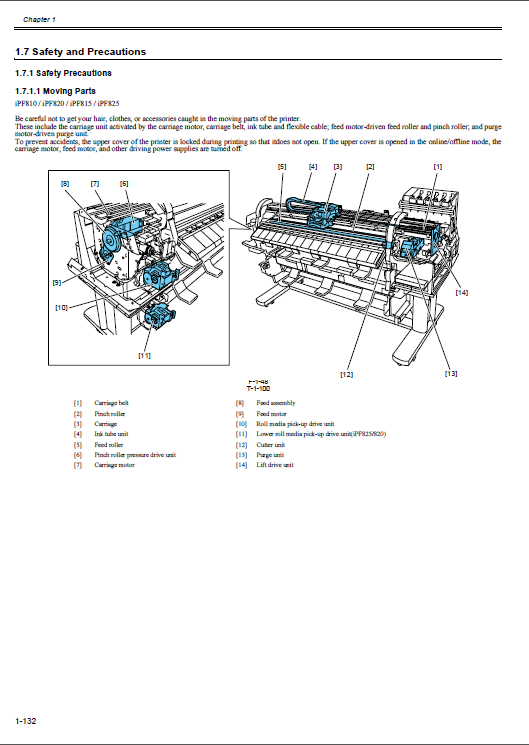 Canon ImagePROGRAF iPF825 820 815 810 Service Manual-3